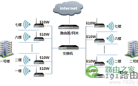 小区宽带一般指的是【图】