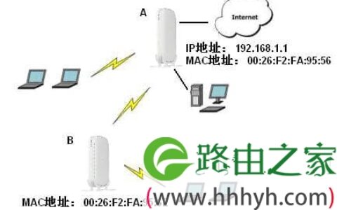 网件无线路由器无线中继功能使用教程