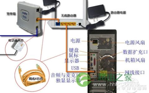 192.168.1.1路由器设置步骤,192.168.0.1登录入口