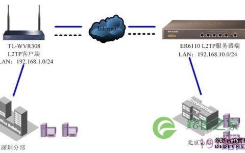 TP-LINK路由器L2TP站点到站点设置具体步骤