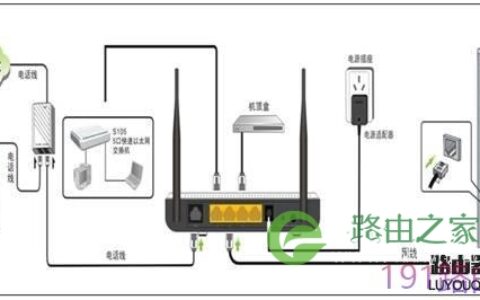 腾达无线路由器硬件安装详细步骤