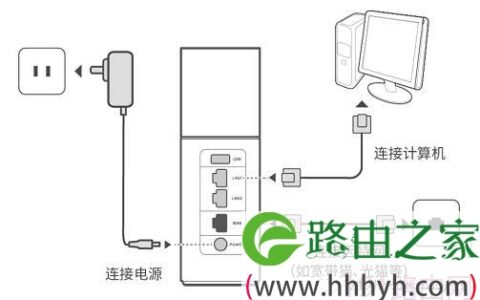 华为荣耀路由器安装设置步骤