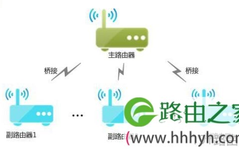 TP-link无线路由器WDS桥接设置步骤