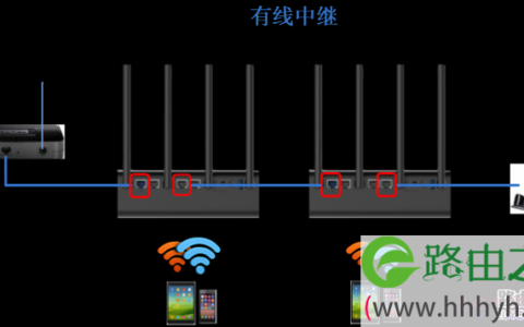 小米路由器有线中继与无线中继设置步骤图解