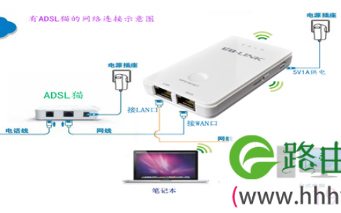 BL-WR1230G路由器拨号设置图解