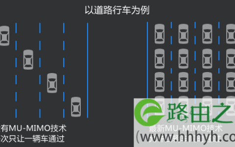 选择合适的无线路由器方法