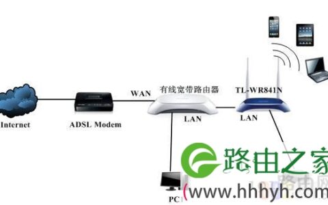 有线路由器再连接无线路由器怎么设置