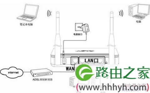 fast无线路由器设置图片教程