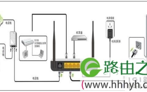 腾达路由器几种路由模式,腾达W150D无线ADSL及路由模式设置上网