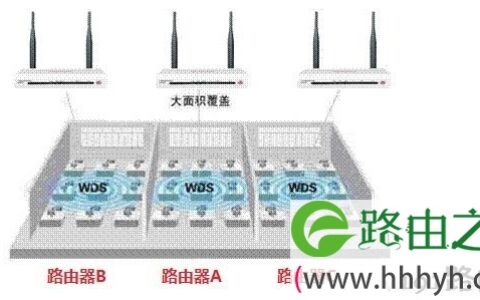 三个路由器桥接设置图解