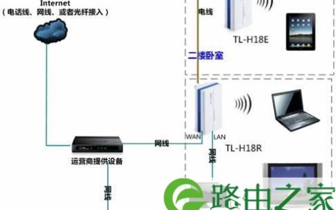 前端路由器设置HyFi产品步骤