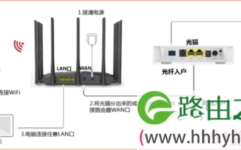 新的腾达路由器设置图解