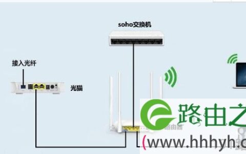 路由器交换机和光猫该区分介绍