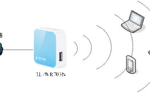 TP-Link迷你TL-WR703N无线路由器设置教程