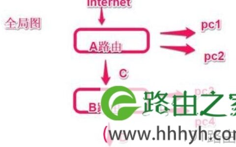 无线路由器中继拓展WiFi信号设置步骤