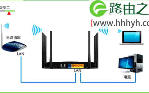 家里安装两个无线路由器的设置上网方法