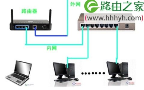 路由器接交换机设置上网的方法