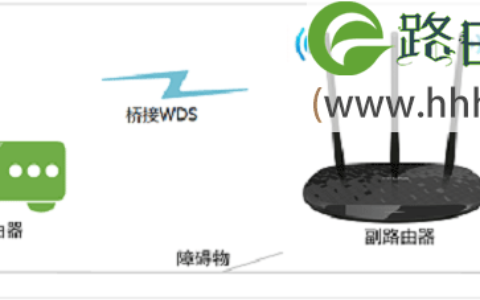 2个路由器有线桥接好还是无线桥接好？