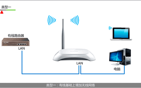 TP-Link TL-WR740N路由器作为无线交换机的上网设置