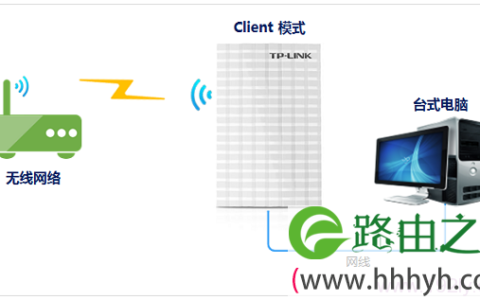 TP-Link TL-MR13U便携式3G路由器怎么设置