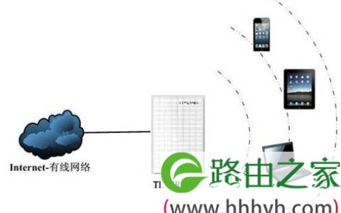 TP-Link MR系列3G路由器AP模式设置指南