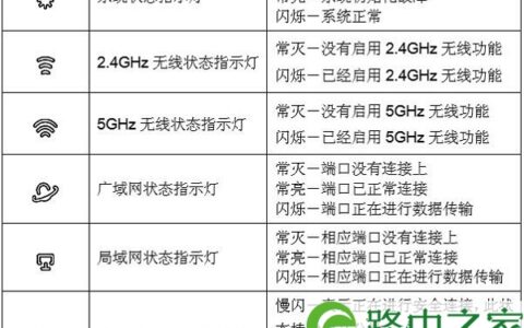 TL-WDR3320路由器指示灯说明