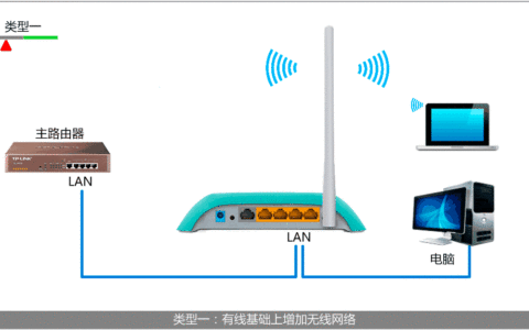 TP-Link TL-WR742N路由器作为无线交换机的设置方法