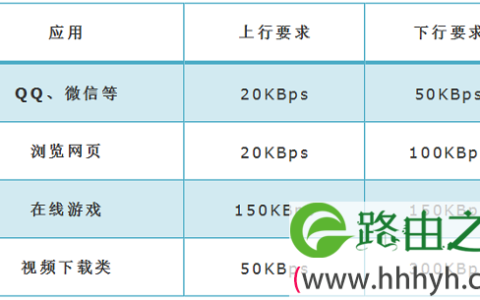 TP-Link TL-WR886N如何设置限速(V4-V5)