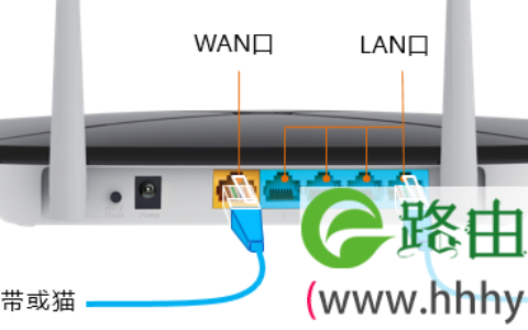 路由器设置好后无法上网，怎么办？