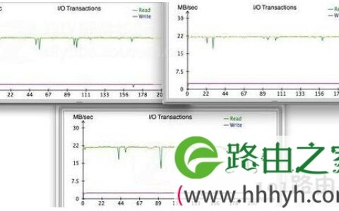 U盘兼容MAC和windows系统设置方法