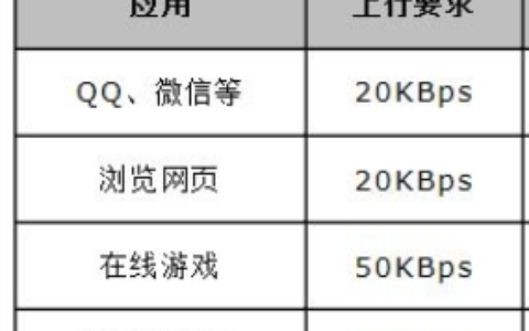 水星无线路由器设置限速(光纤宽带操纵)的方式