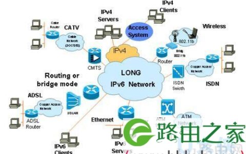 Win7系统下IPv6协议的主要用途介绍(图)