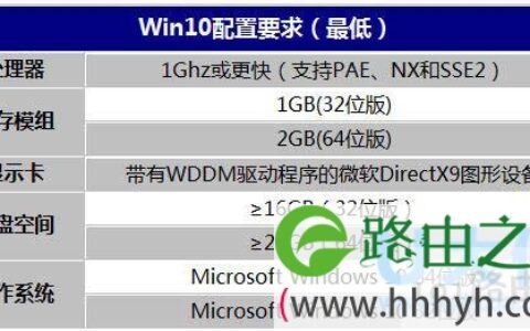 win10配置要求高吗升级win10系统要求配置(图)