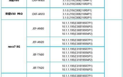 magic4.0有什么新功能