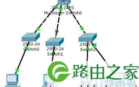 Linux系统VLAN、三层交换和Trunk的区别(图)