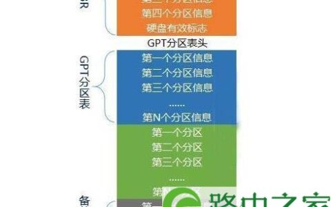 MBR和GPT分区表之间的区别介绍(图)