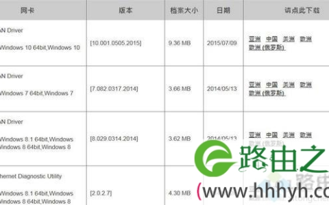 电脑安装网络适配器驱动 重新安装网络适配器驱动程序