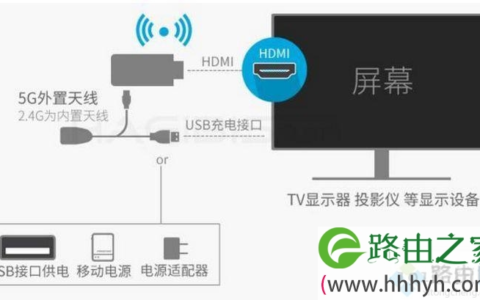 笔记本可以连接电视吗 笔记本连接电视图解