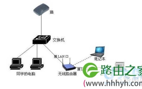 路由器怎么设置交换机接无线路由器的设置方法(图)