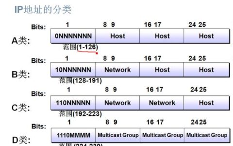 ip地址是什么？教你通俗易懂的认识ip地址