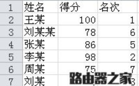 excel2010中使用rank函数进行排名怎么设置