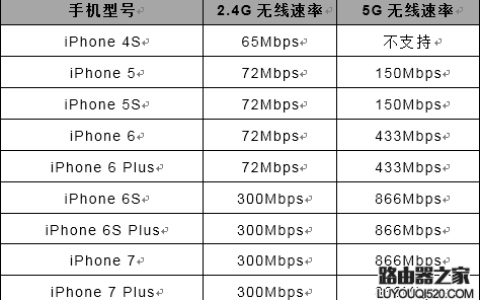 怎么看手机和电脑的无线速率是多少