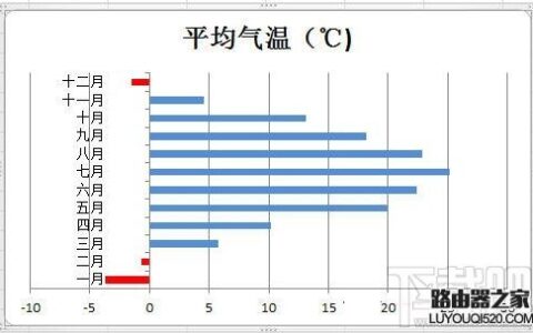 excel负数显示红色怎么设置？