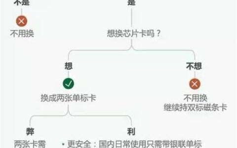 什么是双标信用卡？双标信用卡即将退市是什么意思