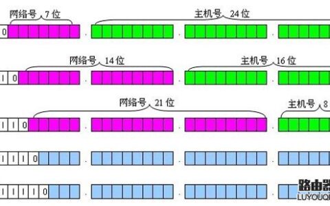 ipv6是什么意思？ipv6有什么用