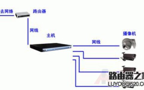 监控摄像头怎么安装 监控摄像头安装图文教程