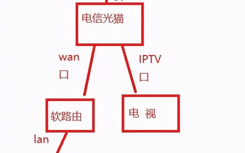 家庭网络路由器几种连接方法