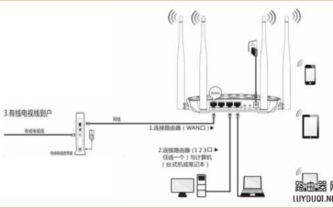 无线路由器的接线方法