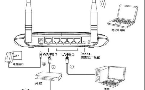 新买的路由器怎么设置(无线路由器设置教程）