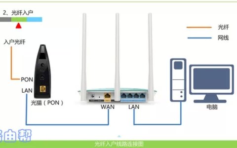 路由器和猫的线怎么插？(如何插入路由器和猫之间的电缆？)